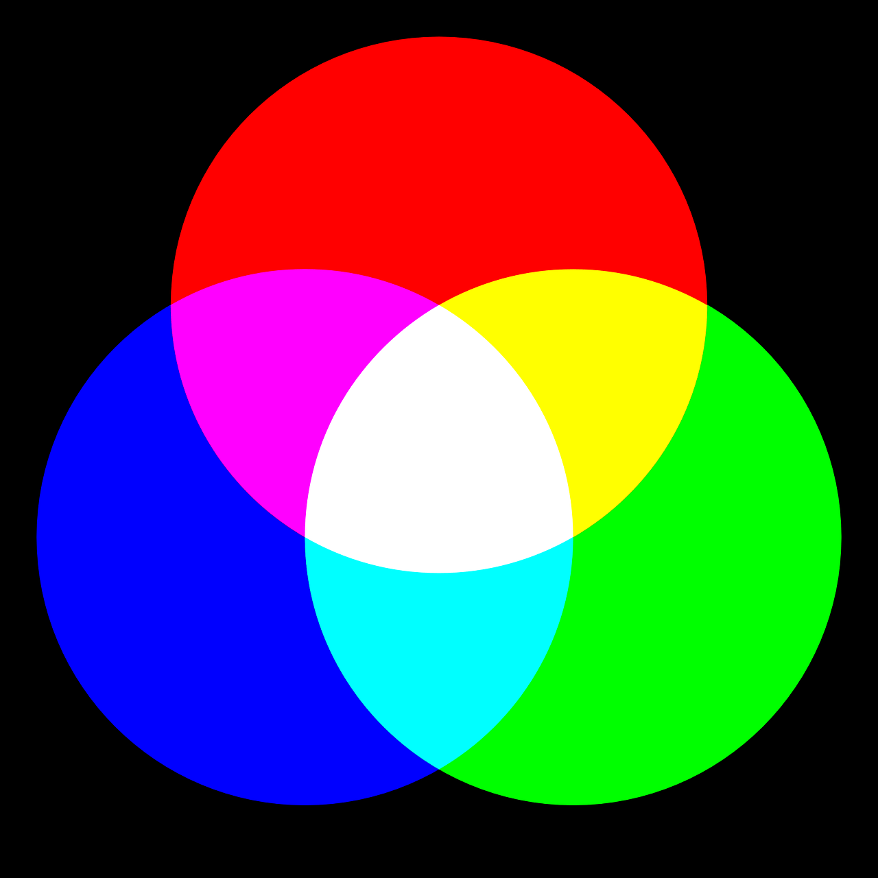 RGB - additives Farbsystem