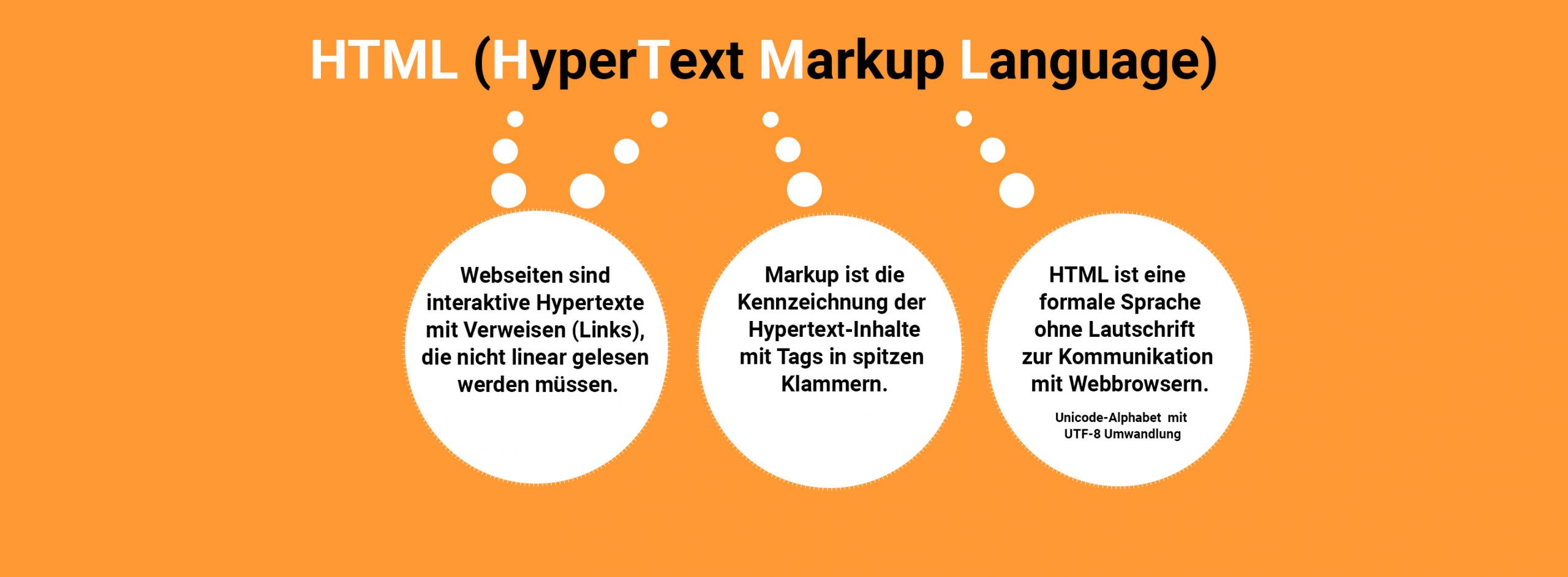 HTML ist die Abkürzung für Hypertext Markup Language (de: Hypertextmarkierungssprache)
